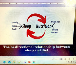 A Meeting Entitled: ‘Sleep and Food and Their Relationship to Obesity’